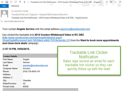 Trackable Link Clicker Notification